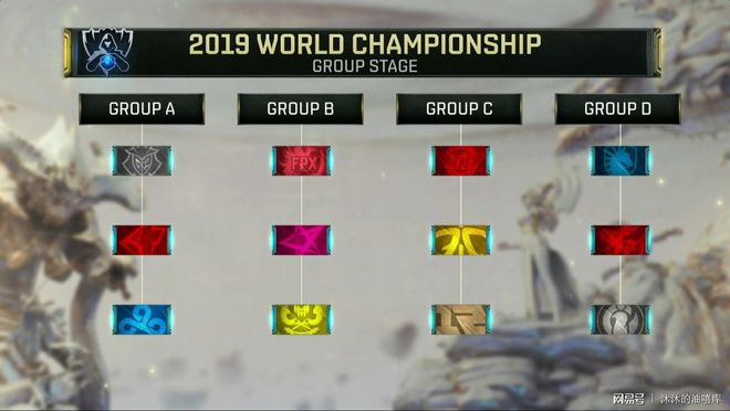 世界赛历史最受欢迎十支队伍：S13 T1居首，S11 DK排名第二